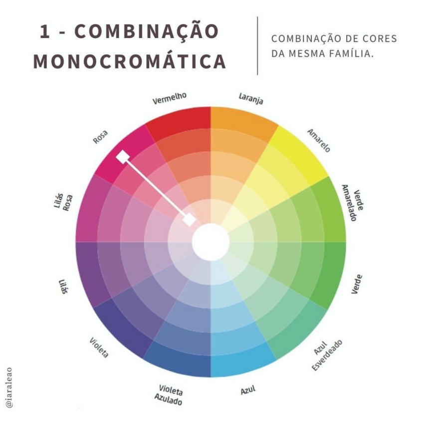 Círculo cromático: Como usar